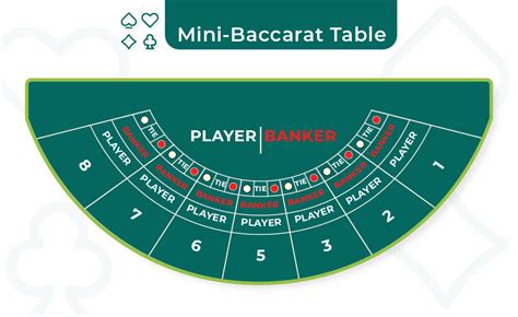 mini baccarat table layout|How to Play Mini.